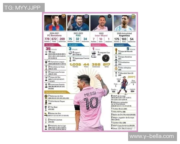 足球巨星梅西的辉煌职业生涯与个人成就全解析
